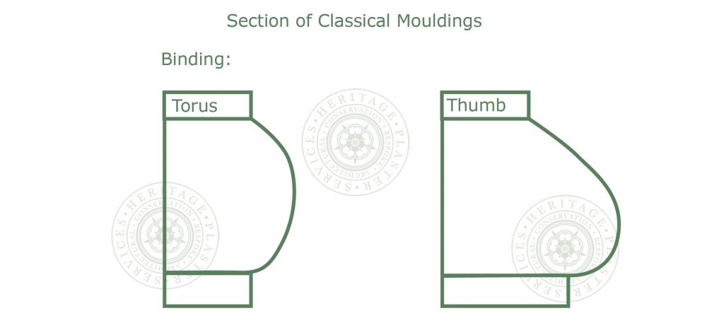 Binding Sections of Classical Mouldings