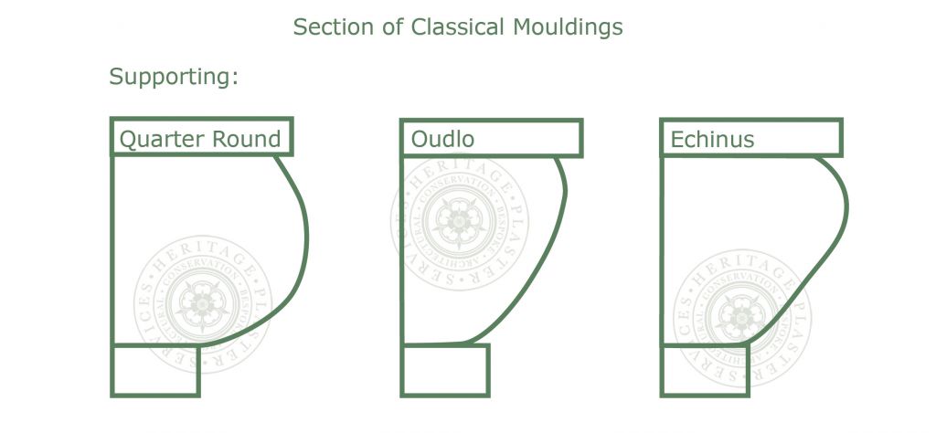 Supporting Sections of Classical Mouldings